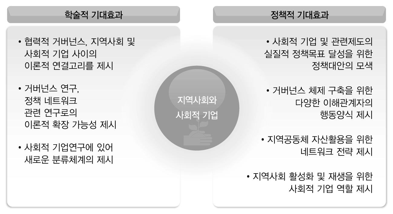 연구의 기대효과