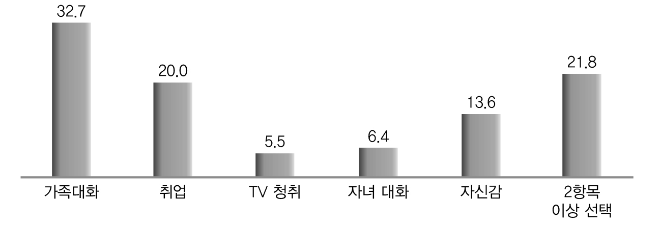 한국어 습득 장점(%)