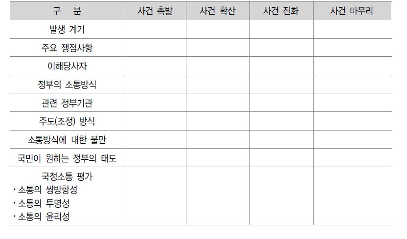 개별 사례에 대한 분석틀