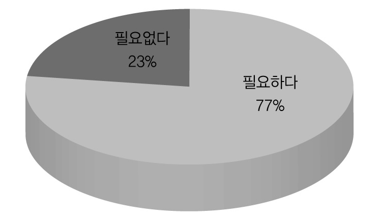 갈등개입의 필요성