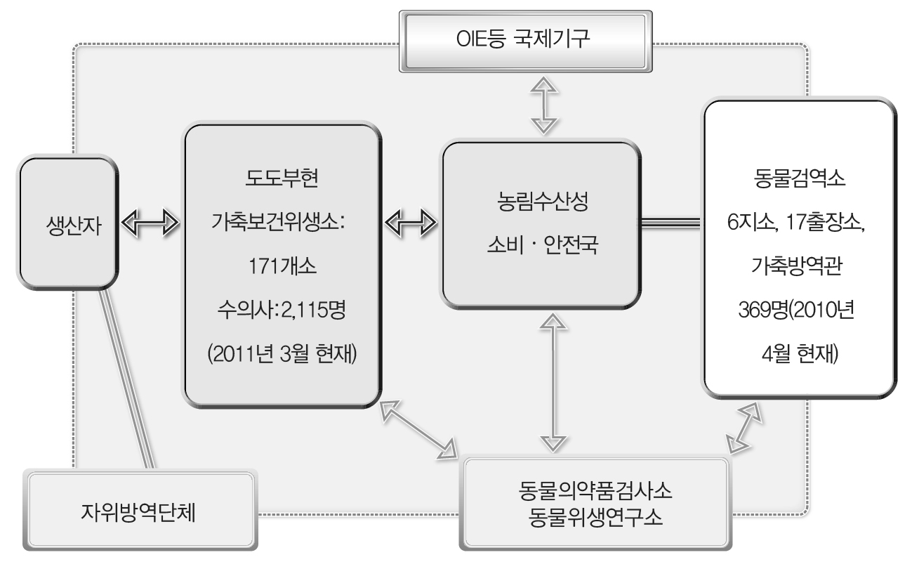 일본의 가축방역체제