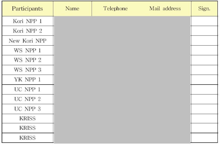 Entry in the seminar of the proficiency test