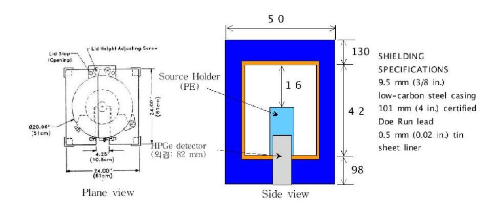 View of counting geometry(Kori 1)