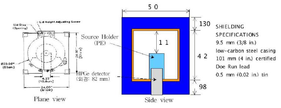 View of counting geometry(UC 1)