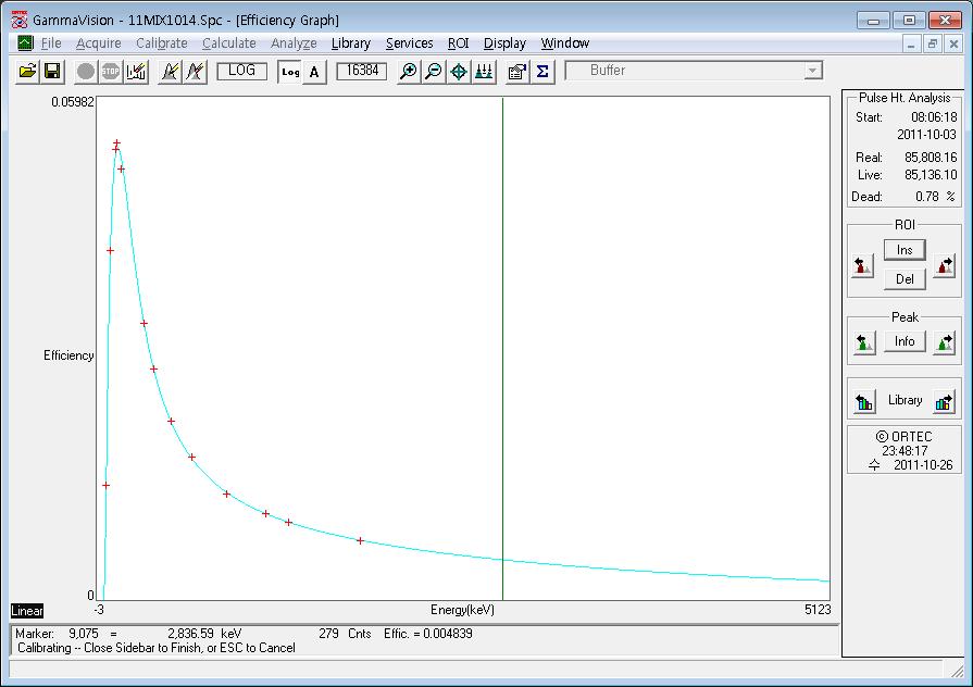 Example of an efficiency curve for high-purity Ge-detector using the exponential polynomial,             .