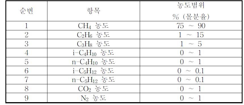 CRMs used for PPT