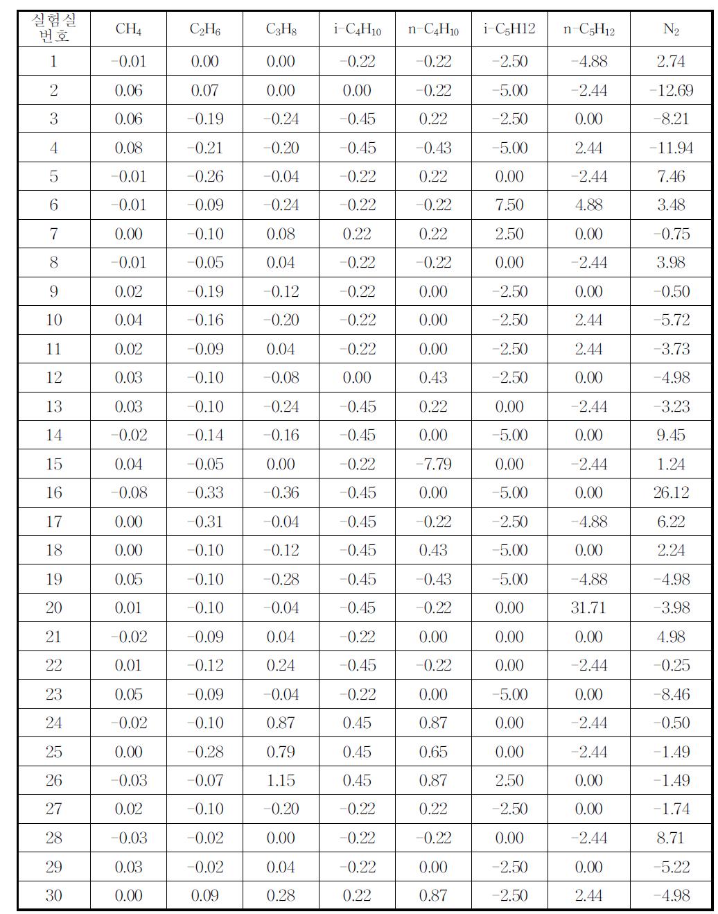 Differences between determined and certified values(unit, %)