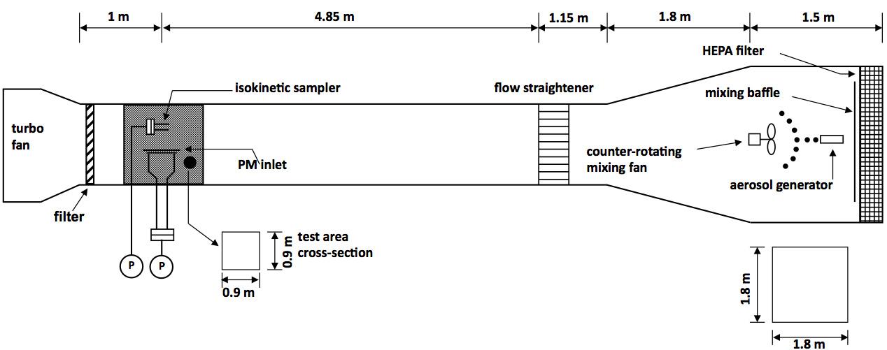 Wind tunnel schematic plan