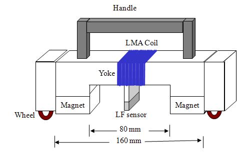 Fabricated magnetic sensor