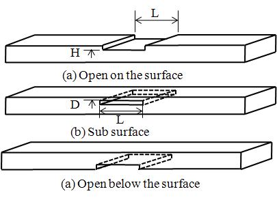 Artificial flaws of steel plates