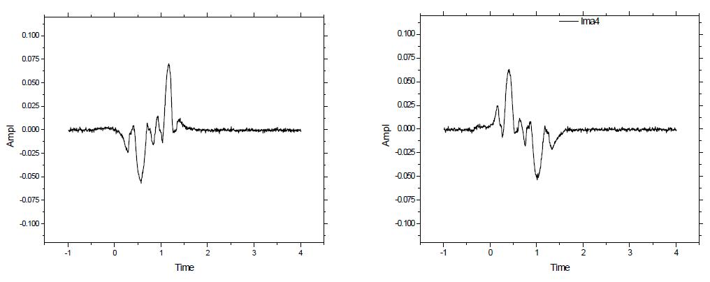 LMA signals from decrease and increase of cross section area