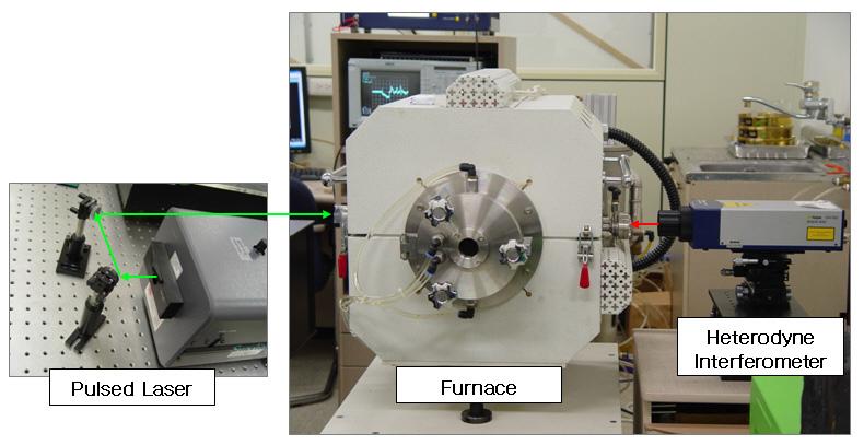 Measurement of high temperature ultrasonic velocities using LBU system