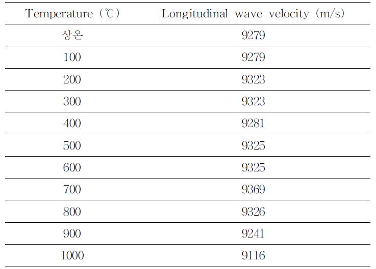 Experimental result of high temperature ultrasonic velocities