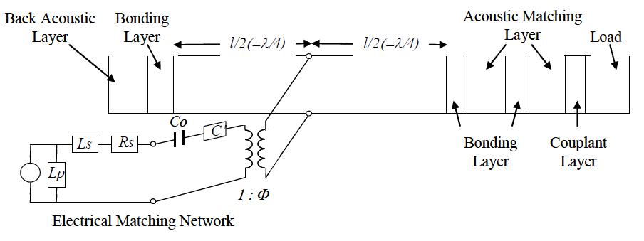 KLM model describing ultrasonic transducer