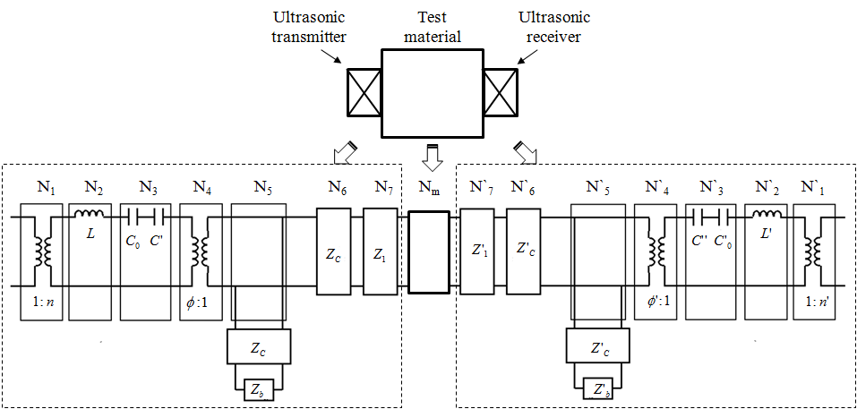 Modified transmission line of KLM model for analyzing the ultrasonic transmitting and receiving transducers