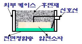 Structure of ultrasonic transducer