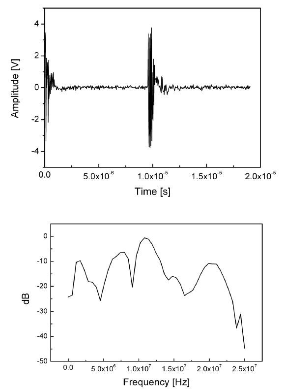 Transmitted ultrasonic signal and its frequency spectrum of developed ultrasonic transducer for nuclear fuel rod under water