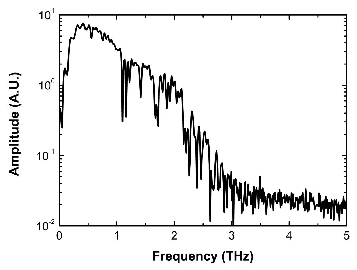 전광 샘플링 검출 방법을 사용하여 측정된 THz 진폭 스펙트럼의 예.