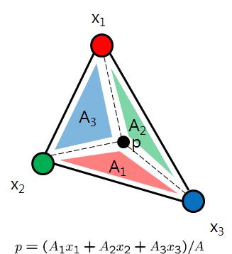 Triangle based interpolation (barycetric interpolation).