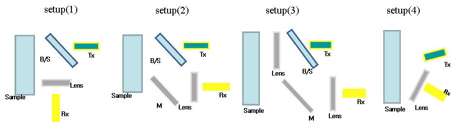 Several setup of reflection-type THz imaging system