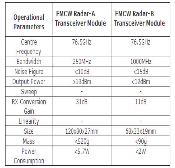 FMCW radar transceiver module specification