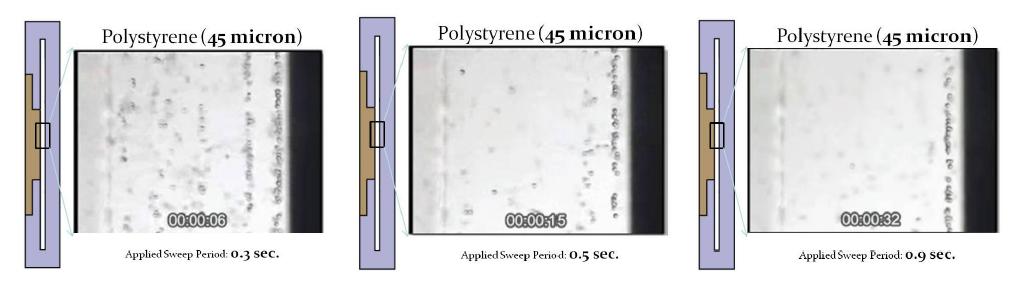 Experiments for finding the minimum sweep period of 45 micrometer polystyrene microsphere