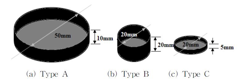 Three vessel types for water leak detection probes.