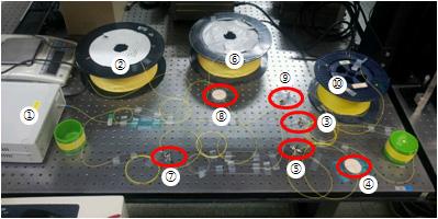 Experimental setup of fiber optic sensor system with quasi-distributed configuration.