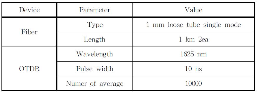 Parameters of fiber optic sensor system