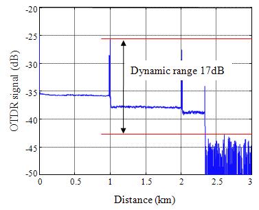 Dynamic range of whole fiber optic sensor system.