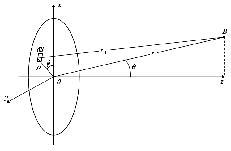 Coordinate system for field