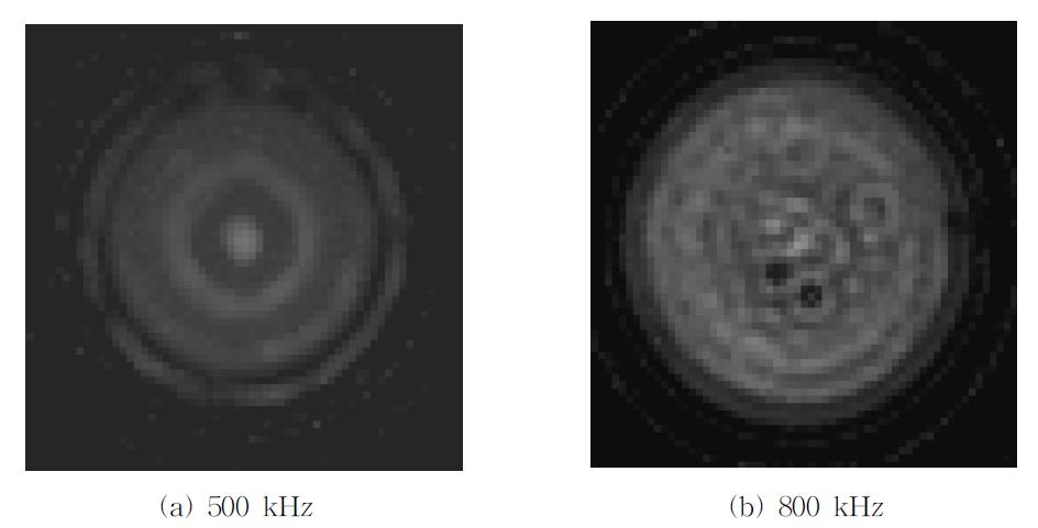 Displacement pattern at surface of transducers