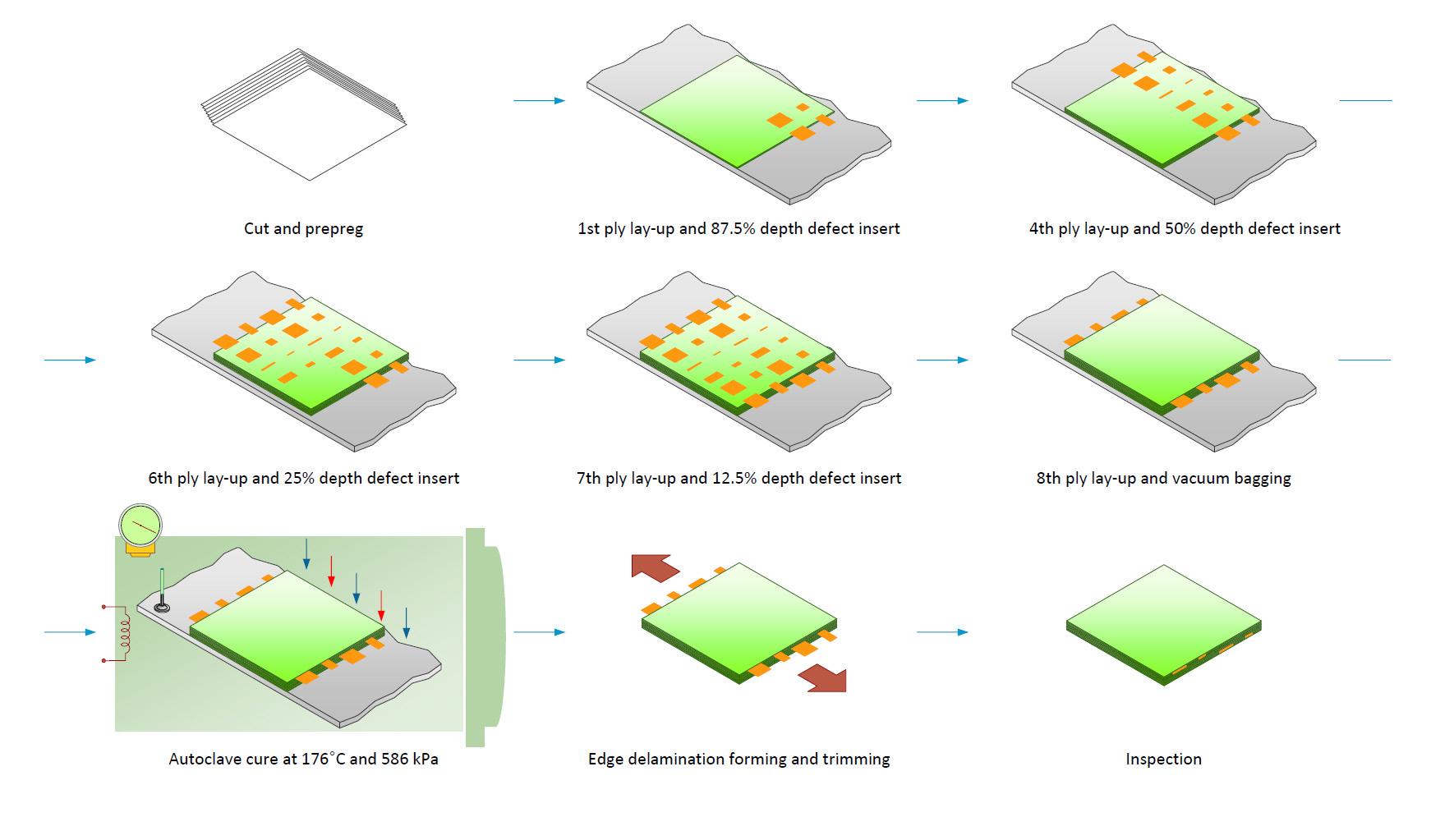 Components of vacuum bag used for CFRP & GFRP unidirectional laminate.