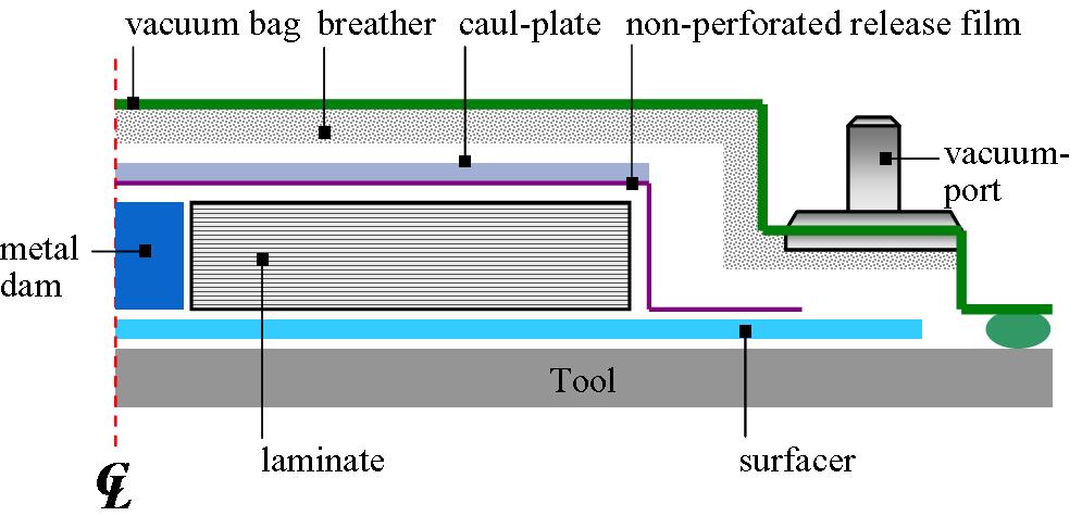 Components of vacuum bag used for CFRP & GFRP unidirectional laminate.