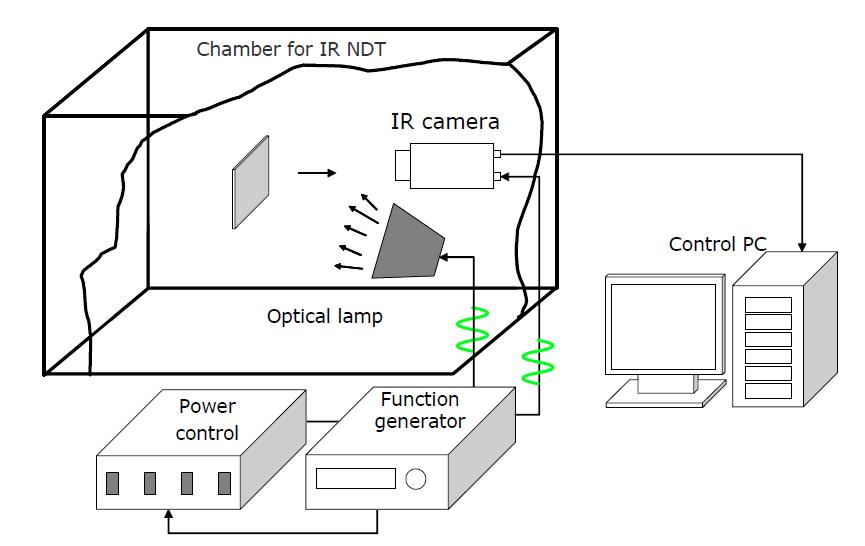 광-적외선 열화상 결함측정 시스템 개략도