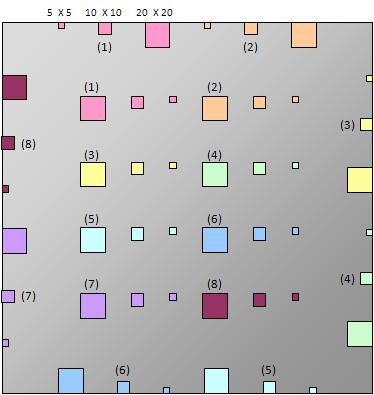 Shape and location of defects