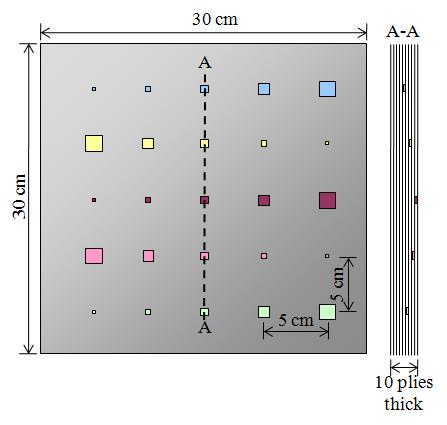 Shape and location of defects