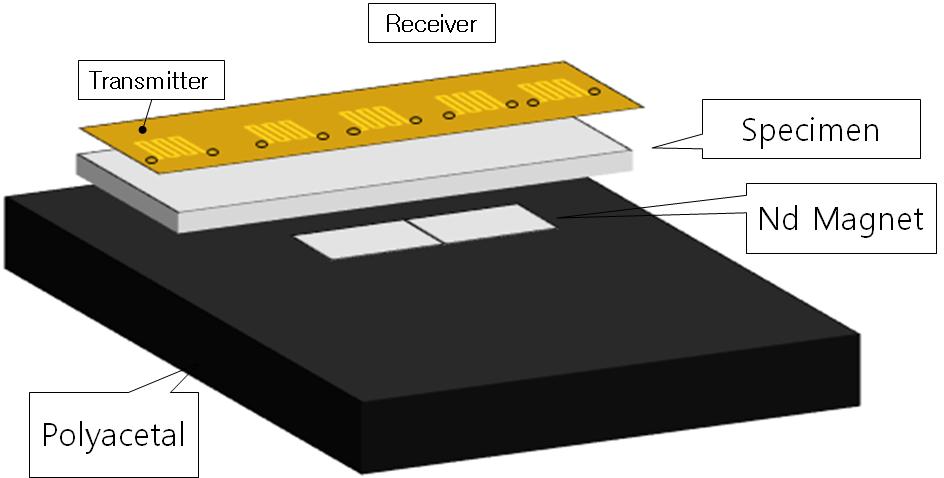 EMAT for generating and receiving the guided wave.