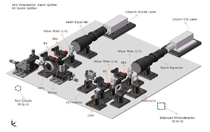 3D drawing of laser based ultrasonic system.