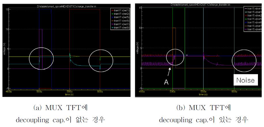 MUX TFT의 decoupling cap.과 preamplifier 사이의 noise