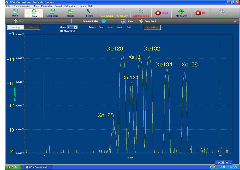 Xenon isotope peaks obtained with CIS RGA