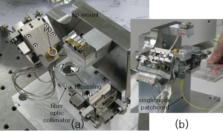 (a) AFM tip mount, focuusing lens, fiber optic collimator, and PD. (b) A singlemode patchcord is connected to the fiberoptic collimator.