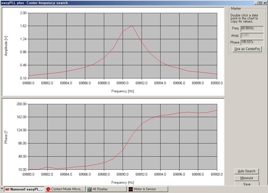 Resonance curve of an EFM tip in FM-AFM mode