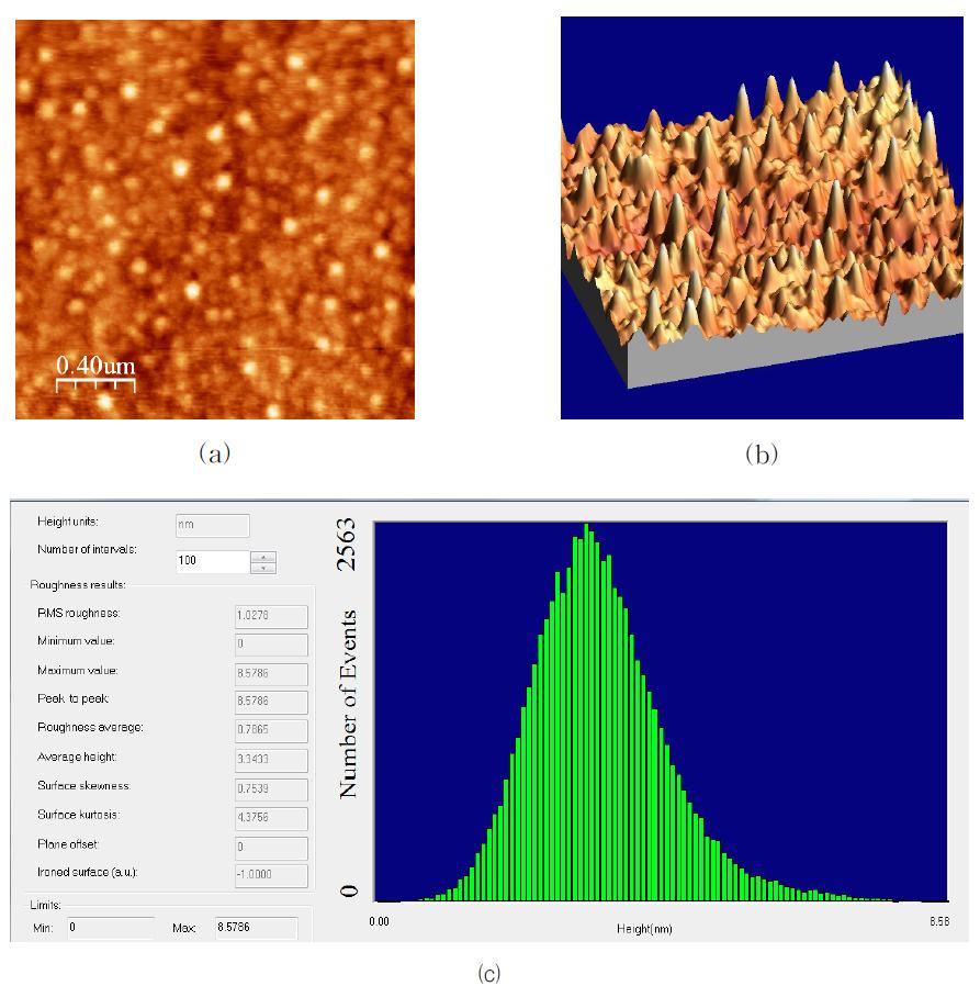 FM-AFM image on a flat surface of a grating TGG01. (a) 2D-image (b) 3D-image (c) height distribution and calculated parameters.