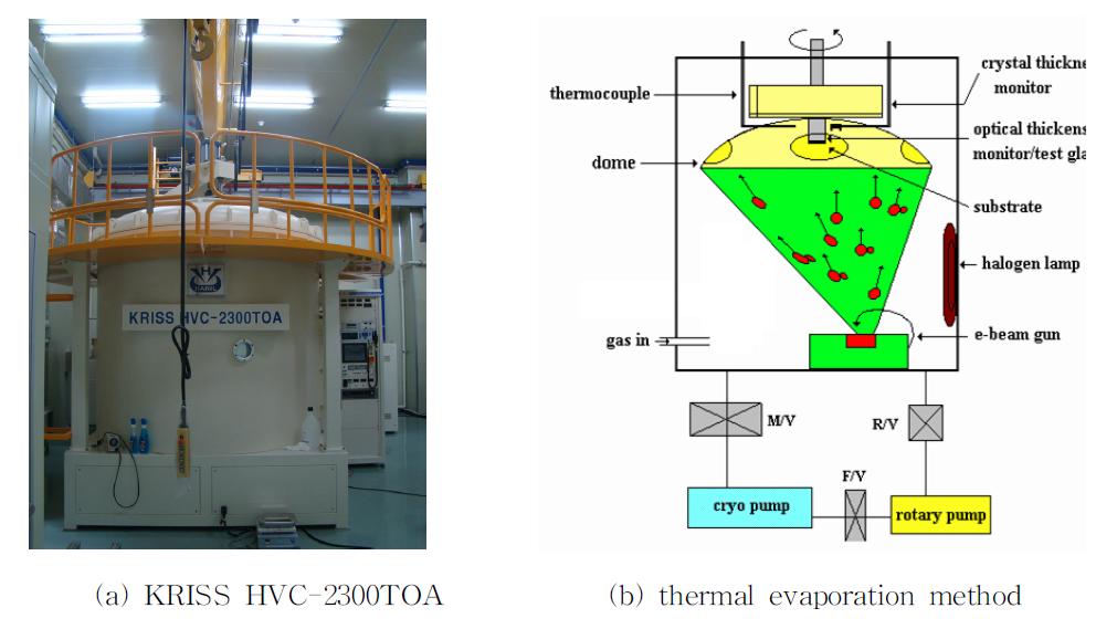 KRISS vacuum coating system (KRISS HVC-2300TOA)