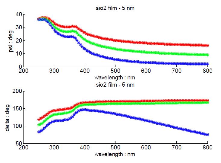 박막 두께 5 nm 시료에 대한 시뮬레이션 결과 비교