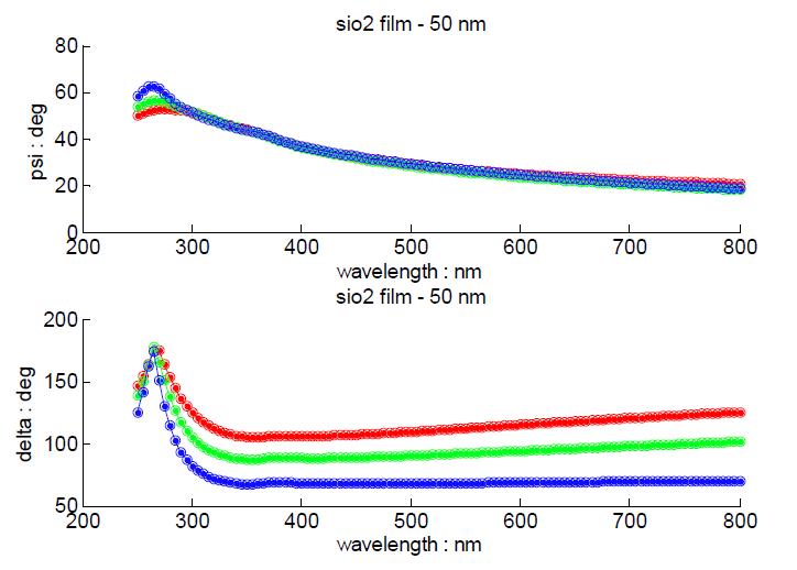 박막 두께 50 nm 시료에 대한 시뮬레이션 결과 비교