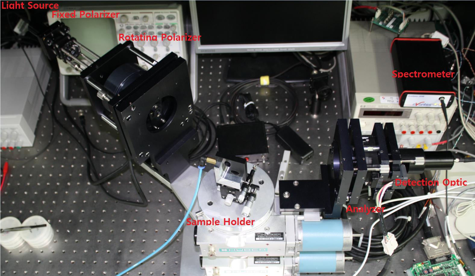 자체 개잘된 3개의 편광자로 구성된 다채널 분광타원계측기