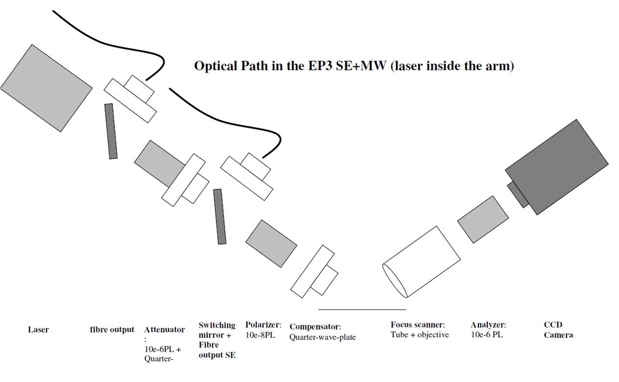 분광결상타원계측기(EP3 SE/MW)의 구조도