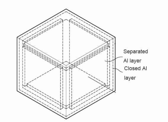 Design diagram for the aluminum layers of a magnetically shielded room. The inner layer is separated into several plates in order to prevent eddy-current generation along the wall. The outer layer is close to block the outside magnetic field noise.